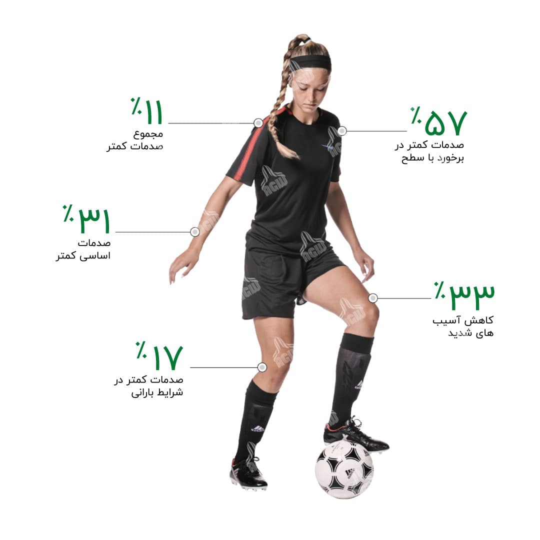 نتایج به دست آمده از تحقیقات موسسات ورزشی و فوتبال در مورد برتری چمن مصنوعی نسبت به چمن طبیعی در فوتبالیست های زن